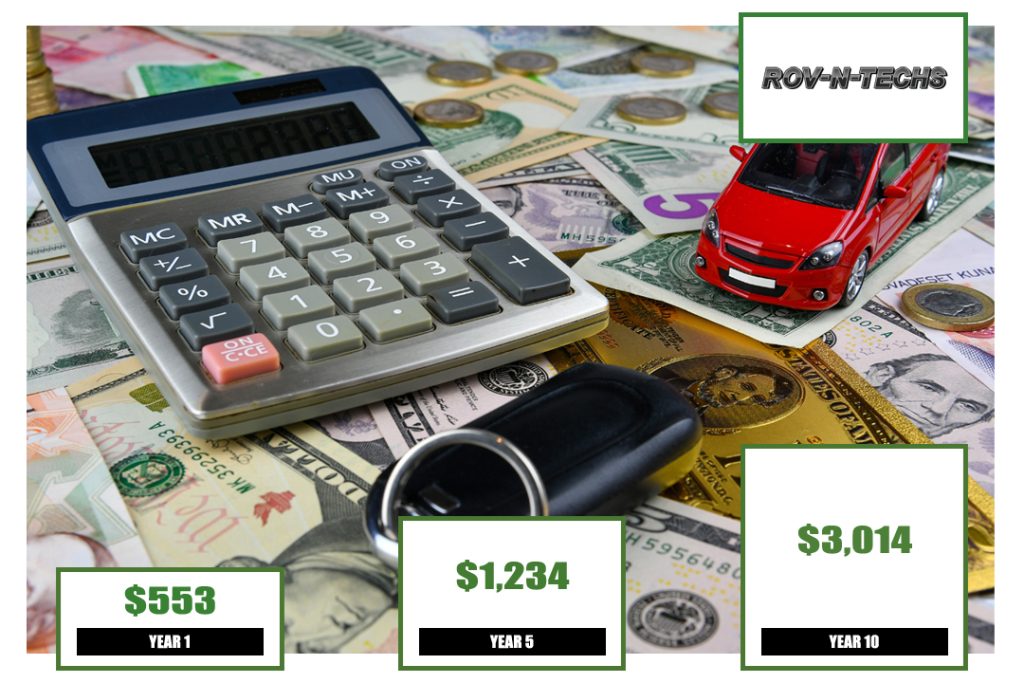 Jaguar FPace Maintenance Cost RovNTechs